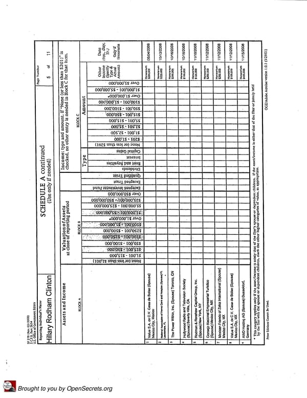 Clintons PFD 2008 - Page 5