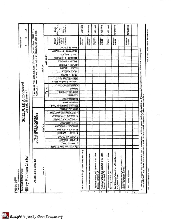 Clintons PFD 2008 - Page 6