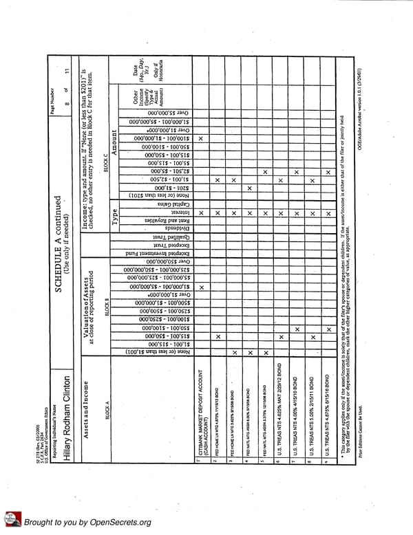 Clintons PFD 2008 - Page 8