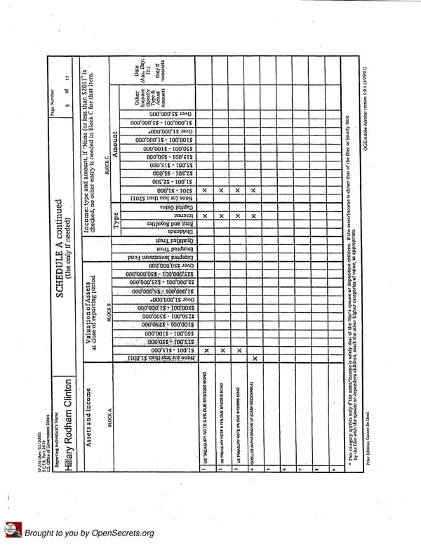 Clintons PFD 2008 - Page 9