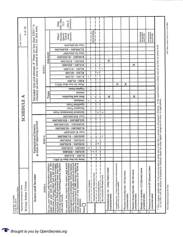 Clintons PFD 2009 - Page 2