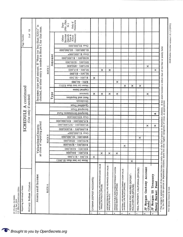 Clintons PFD 2009 - Page 3