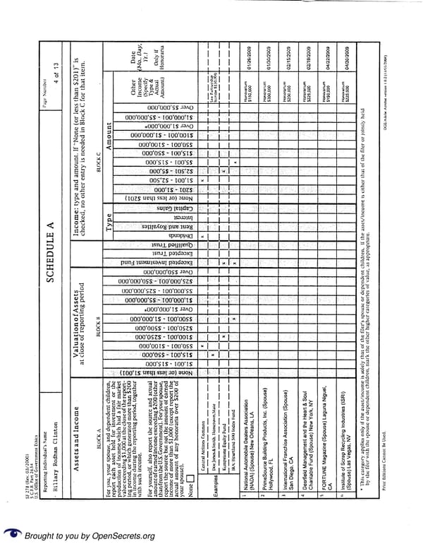 Clintons PFD 2009 - Page 4