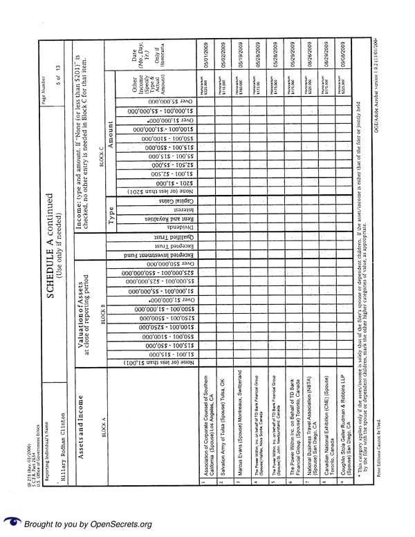 Clintons PFD 2009 - Page 5