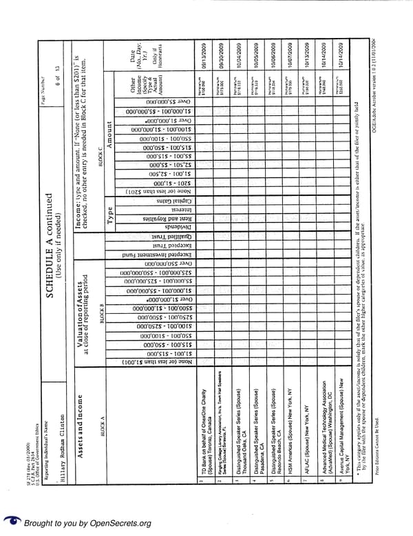 Clintons PFD 2009 - Page 6