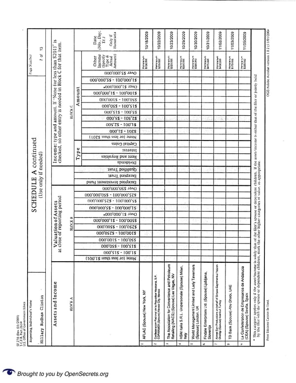 Clintons PFD 2009 - Page 7