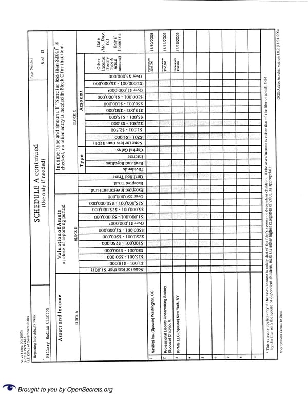 Clintons PFD 2009 - Page 8