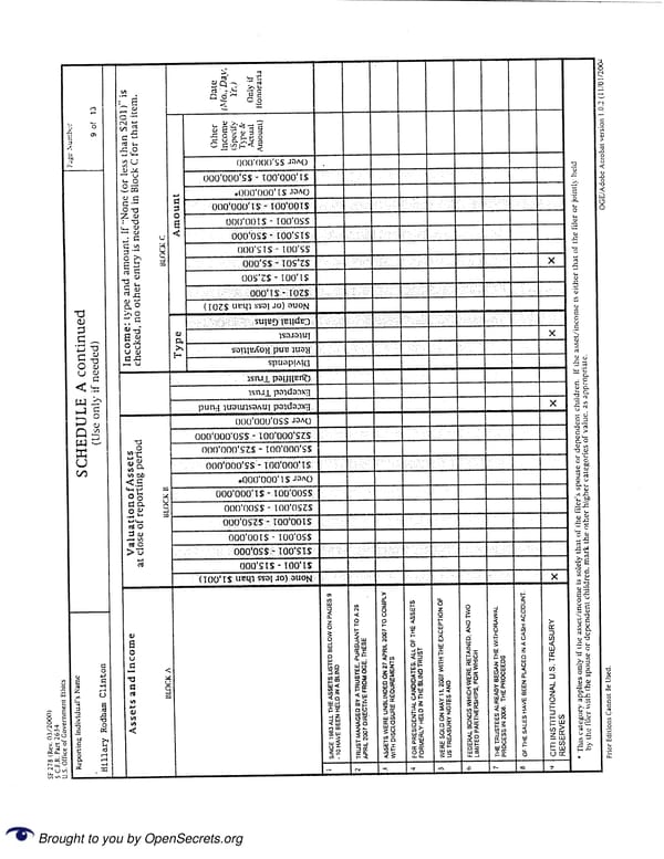 Clintons PFD 2009 - Page 9