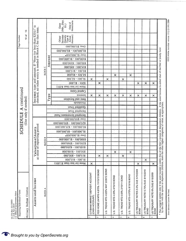 Clintons PFD 2009 - Page 10