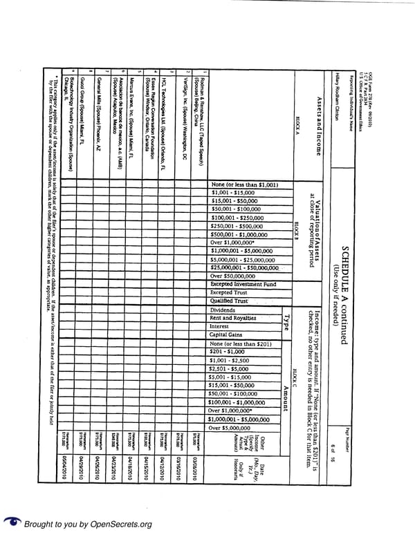 Clintons PFD 2010 - Page 6