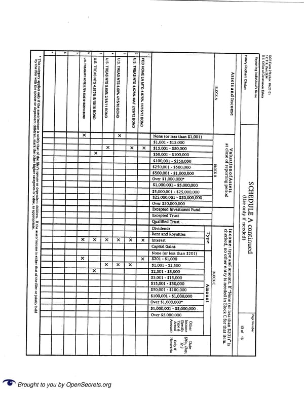 Clintons PFD 2010 - Page 13