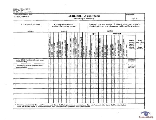 Clintons PFD 2011 - Page 3