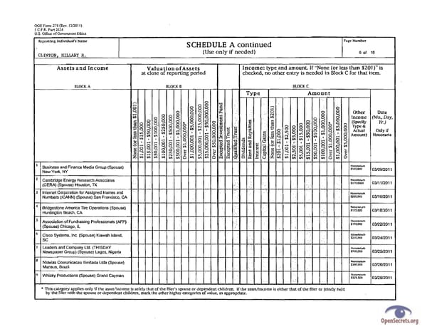 Clintons PFD 2011 - Page 6