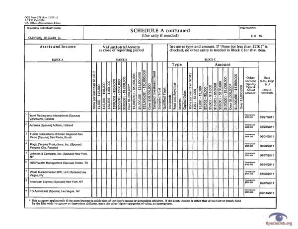 Clintons PFD 2011 - Page 8