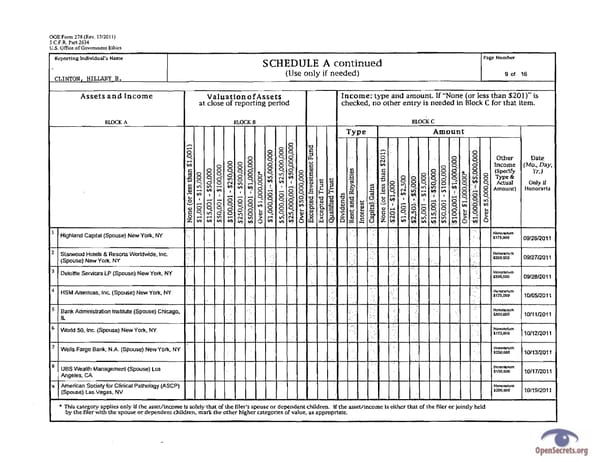 Clintons PFD 2011 - Page 9