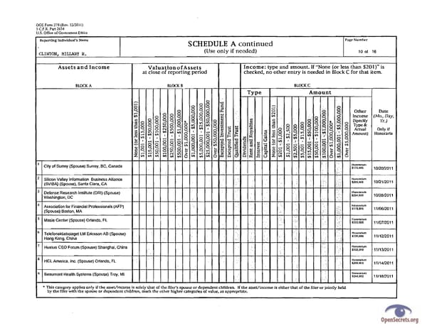 Clintons PFD 2011 - Page 10