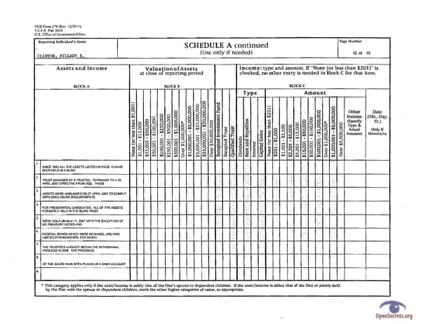 Clintons PFD 2011 - Page 12