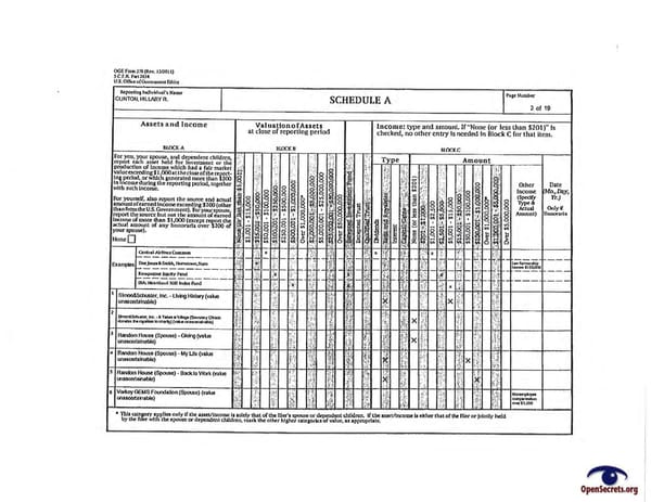 Clintons PFD 2012 - Page 2