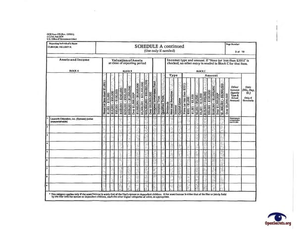 Clintons PFD 2012 - Page 3