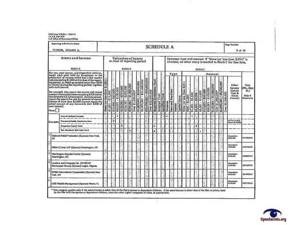 Clintons PFD 2012 - Page 5