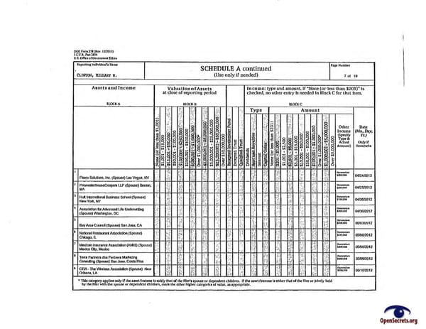 Clintons PFD 2012 - Page 7