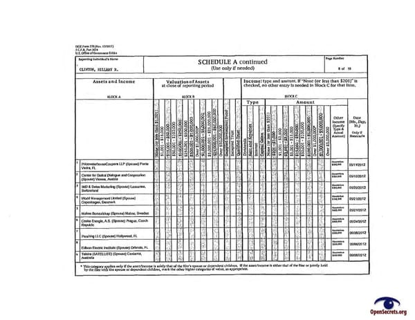 Clintons PFD 2012 - Page 8