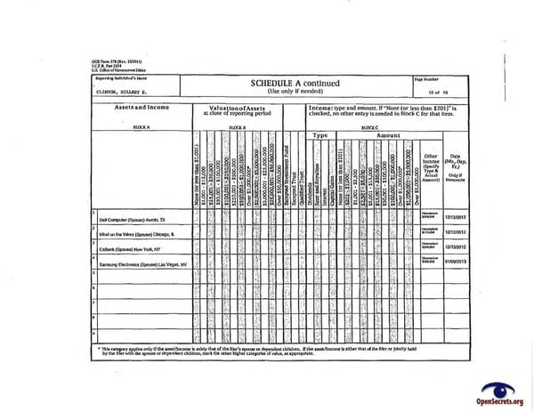 Clintons PFD 2012 - Page 13