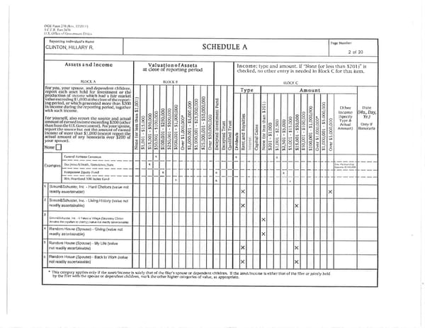 Clintons PFD 2015 - Page 2