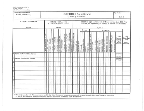 Clintons PFD 2015 - Page 3