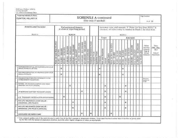 Clintons PFD 2015 - Page 4