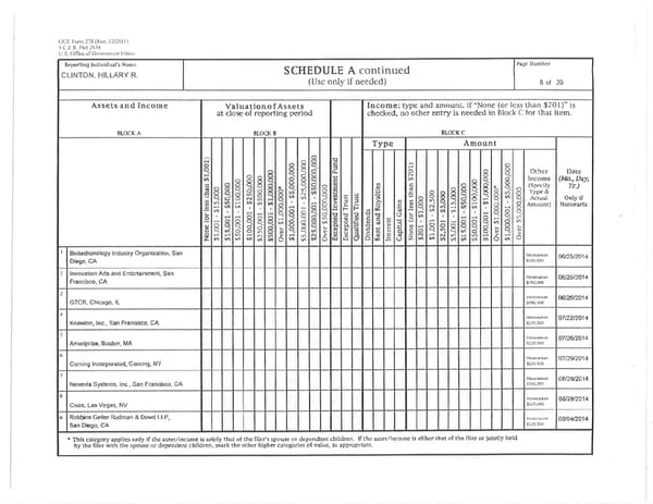 Clintons PFD 2015 - Page 8