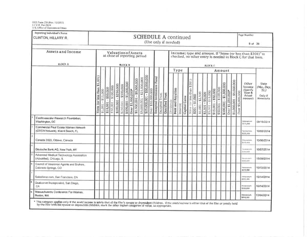 Clintons PFD 2015 - Page 9