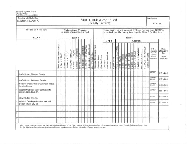 Clintons PFD 2015 - Page 10