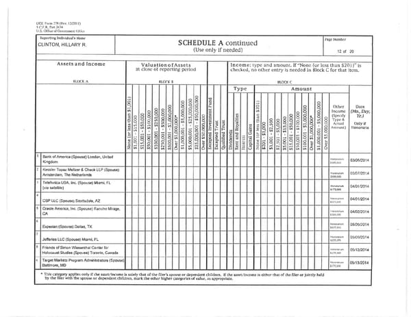 Clintons PFD 2015 - Page 12