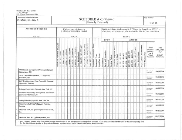 Clintons PFD 2015 - Page 13