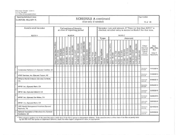 Clintons PFD 2015 - Page 15