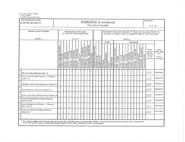 Clintons PFD 2015 - Page 16