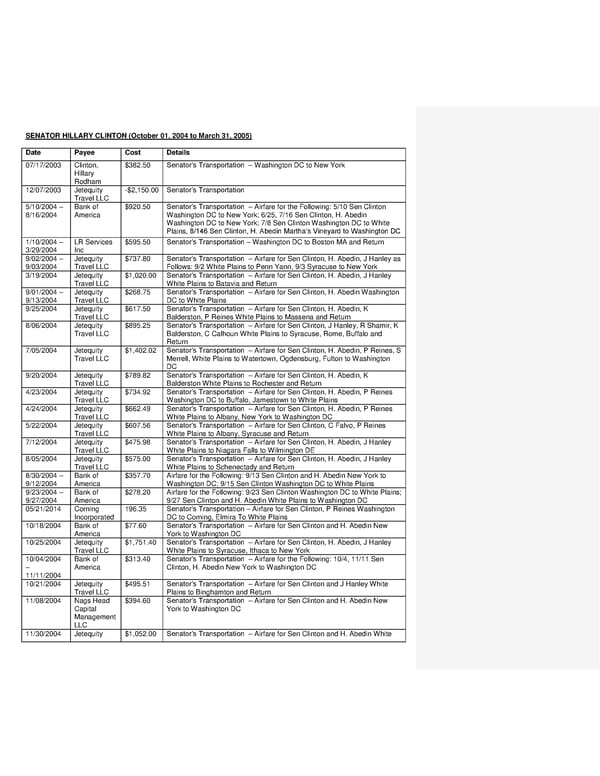 Hillary Clinton Travel FINAL - Page 10