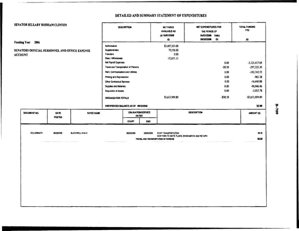 Hillary_Rodham_Clinton_april 08 -sep 08 - Page 1