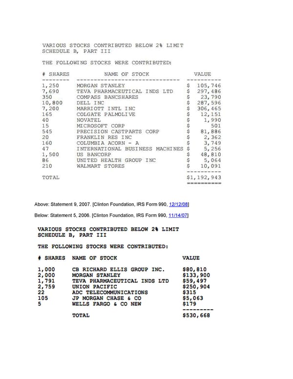 Clinton Foundation Master Doc - Page 19