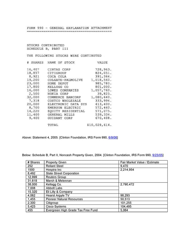 Clinton Foundation Master Doc - Page 20