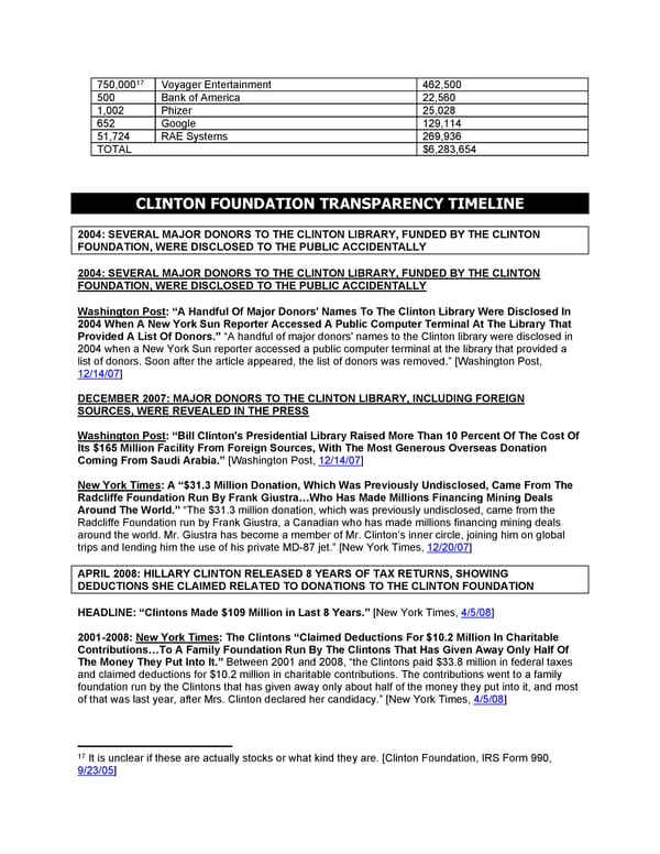 Clinton Foundation Master Doc - Page 21