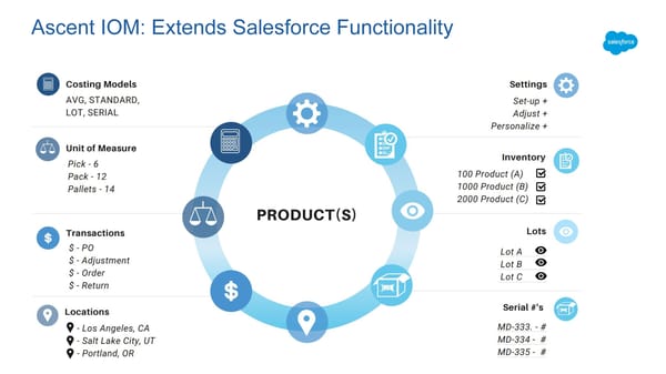 Ascent IOM Solution Overview Deck (SE Version) 4.5.20 - Page 7