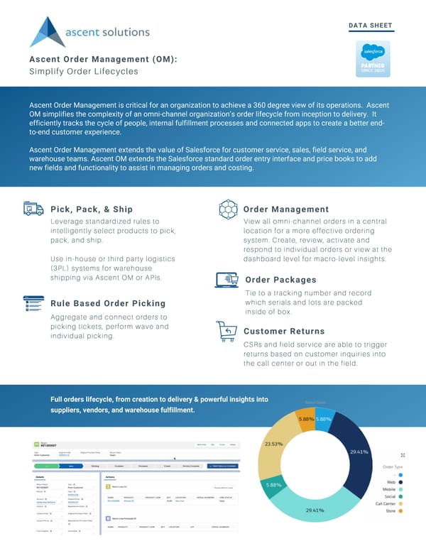 OM Datasheet  - Page 1