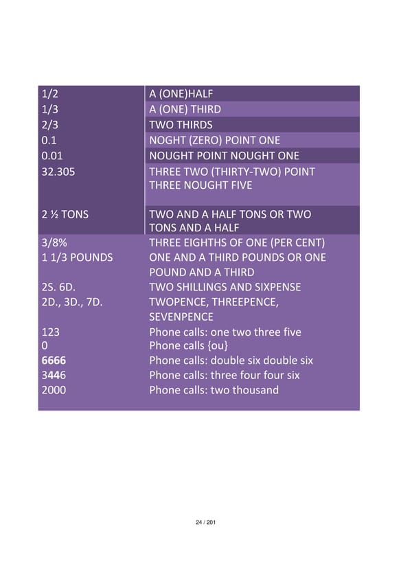 Advanced Gramma In Tables. And English usage practice questions. - Page 11