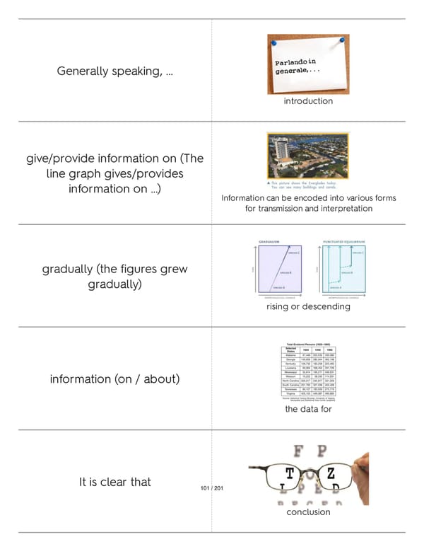 Advanced Gramma In Tables. And English usage practice questions. - Page 19