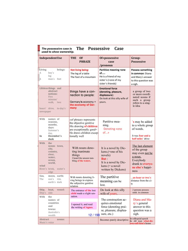 Advanced Grammar in Tables: English Grammar is easy. New Edition - Page 9