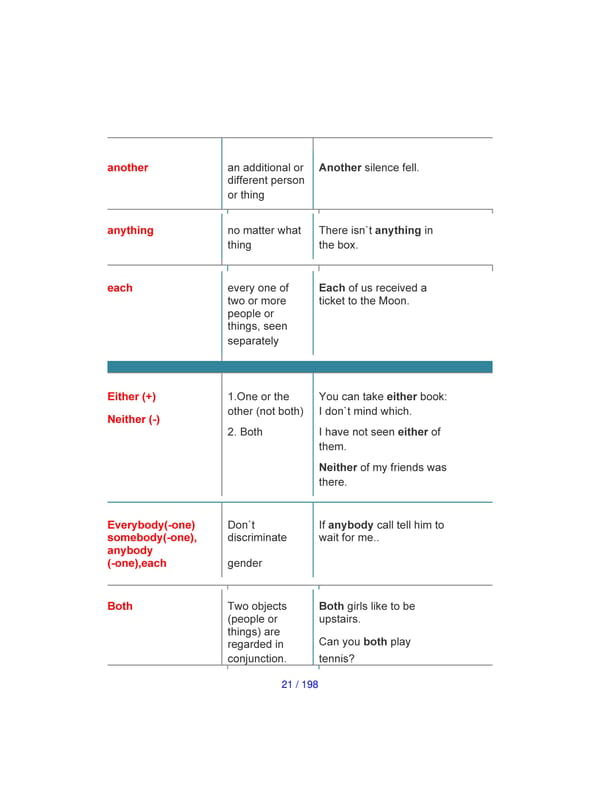 Advanced Grammar in Tables: English Grammar is easy. New Edition - Page 11