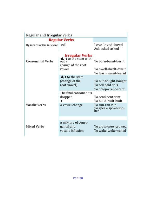 Advanced Grammar in Tables: English Grammar is easy. New Edition - Page 12