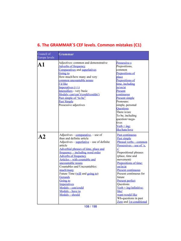 Advanced Grammar in Tables: English Grammar is easy. New Edition - Page 20